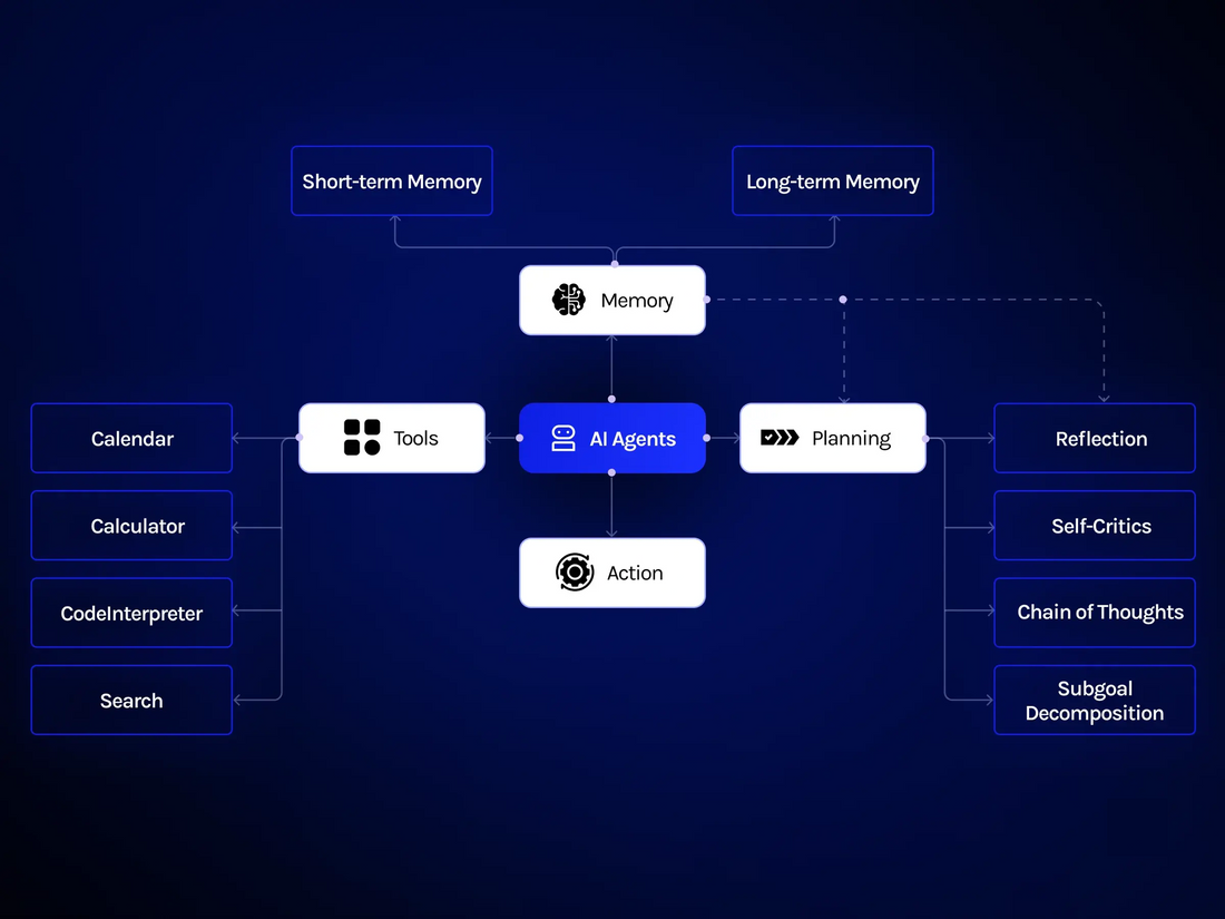 The rise of AI agents: A Look at the state of agentic AI in 2025